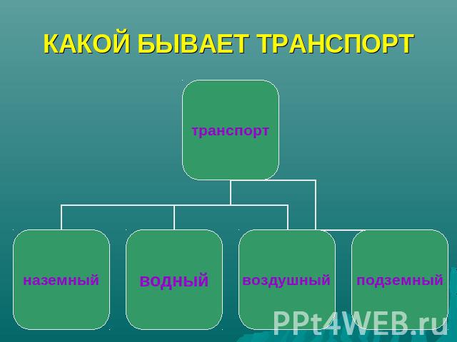 КАКОЙ БЫВАЕТ ТРАНСПОРТ