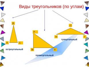 Виды треугольников (по углам)