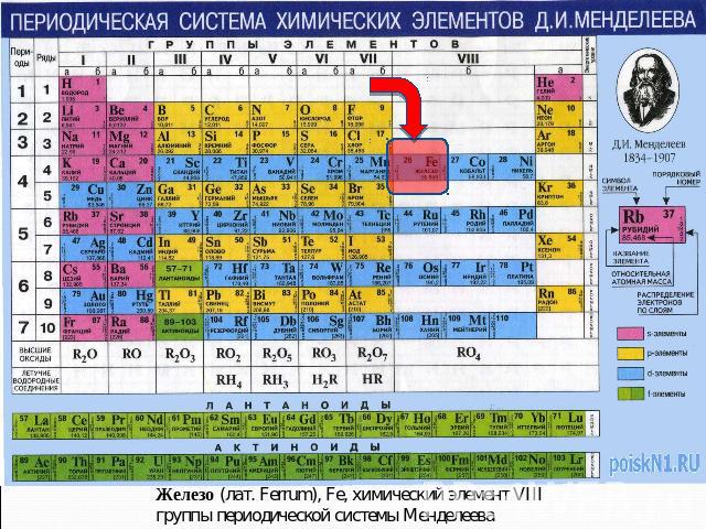 Железо (лат. Ferrum), Fe, химический элемент VIII группы периодической системы Менделеева