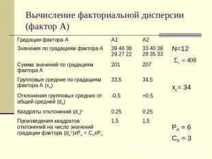 Вычисление факториальной дисперсии (фактор А)