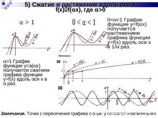 5) Сжатие и растяжение вдоль оси xf(x)f(x), где >0 0