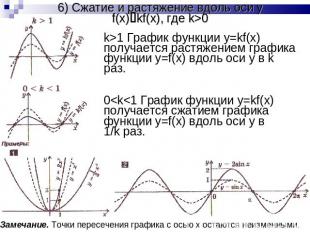 6) Сжатие и растяжение вдоль оси yf(x)kf(x), где k>0 k>1 График функции y=kf(x)