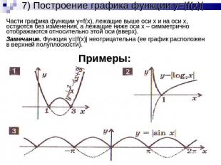 7) Построение графика функции y=|f(x)| Части графика функции y=f(x), лежащие выш