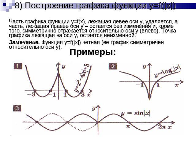8) Построение графика функции y=f(|x|) Часть графика функции y=f(x), лежащая левее оси y, удаляется, а часть, лежащая правее оси y – остается без изменения и, кроме того, симметрично отражается относительно оси y (влево). Точка графика лежащая на ос…