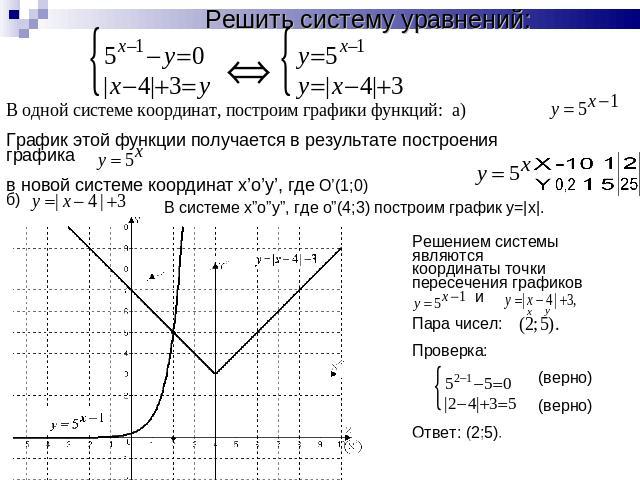 В одной системе координат, построим графики функций: а) График этой функции получается в результате построения графика в новой системе координат x’o’y’, где O’(1;0) б)Решением системы являются координаты точки пересечения графиков иПара чисел:Провер…