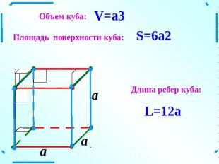 Объем куба:Площадь поверхности куба:Длина ребер куба: