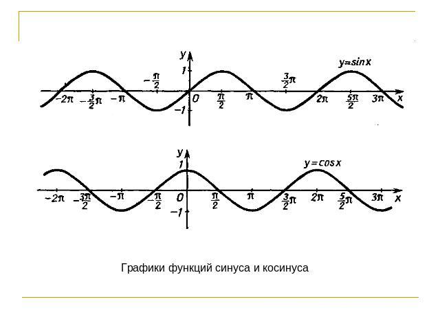 график функции синус косинус