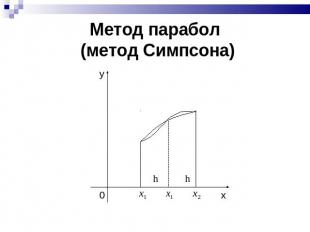 Метод парабол (метод Симпсона)