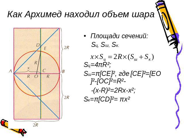 Как Архимед находил объем шара Площади сечений: Sц, Sш, Sк.Sц=4πR²;Sш=π[CE]², где [CE]²=[EO]²-[OC]²=R²- -(x-R)²=2Rx-x²;Sк=π[CD]²= πx²
