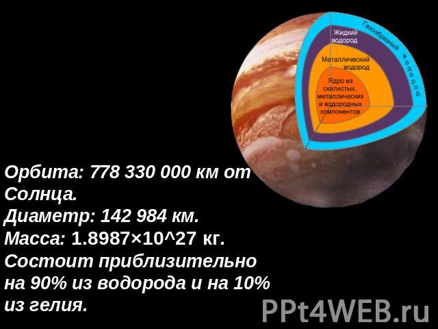Орбита: 778 330 000 км от Солнца.Диаметр: 142 984 км.Масса: 1.8987×10^27 кг.Состоит приблизительно на 90% из водорода и на 10% из гелия.