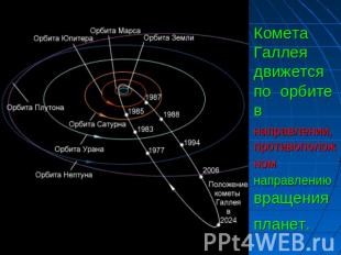 Комета Галлея движется по орбите в направлении, противоположном направлению вращ