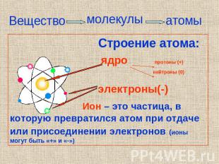 Строение атома: ядро протоны (+) нейтроны (0) электроны(-) Ион – это частица, в