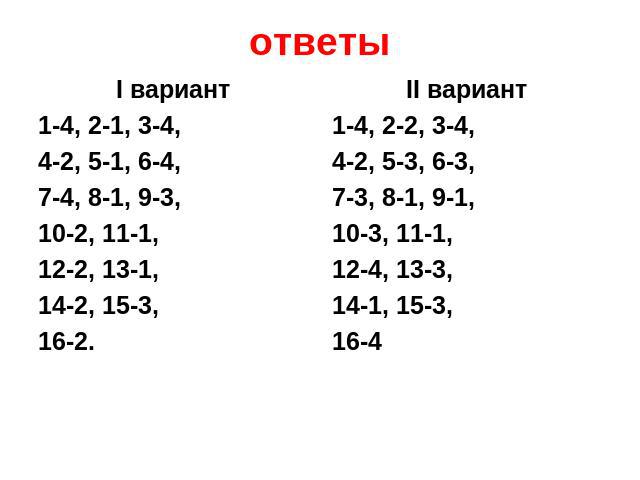 ответыI вариант1-4, 2-1, 3-4, 4-2, 5-1, 6-4, 7-4, 8-1, 9-3, 10-2, 11-1, 12-2, 13-1, 14-2, 15-3, 16-2.II вариант1-4, 2-2, 3-4, 4-2, 5-3, 6-3, 7-3, 8-1, 9-1,10-3, 11-1,12-4, 13-3,14-1, 15-3,16-4