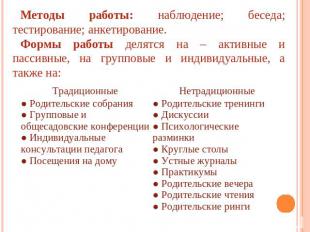 Методы работы: наблюдение; беседа; тестирование; анкетирование.Формы работы деля