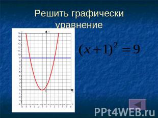 Решить графически уравнение