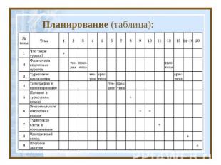 Планирование (таблица):