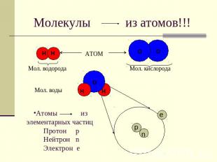 Молекулы из атомов!!!Атомы из элементарных частиц Протон р Нейтрон n Электрон е