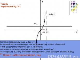Решить неравенство:tg t > 1Построим графики функций у=tg x и у=1. На главной вет