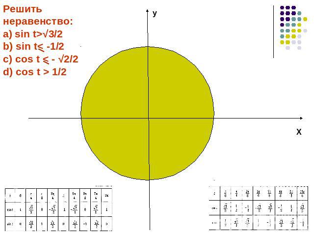 Решить неравенство:sin t>√3/2b) sin t< -1/2c) сos t < - √2/2d) сos t > 1/2