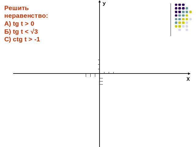 Решить неравенство:А) tg t > 0Б) tg t < √3C) ctg t > -1