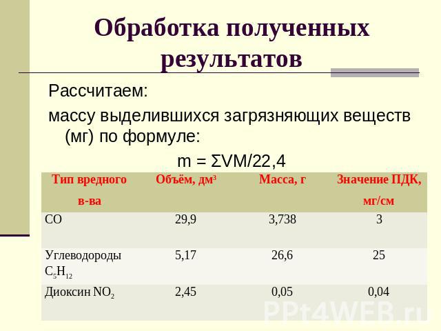 Обработка полученных результатов Рассчитаем: массу выделившихся загрязняющих веществ (мг) по формуле:m = ΣVM/22,4