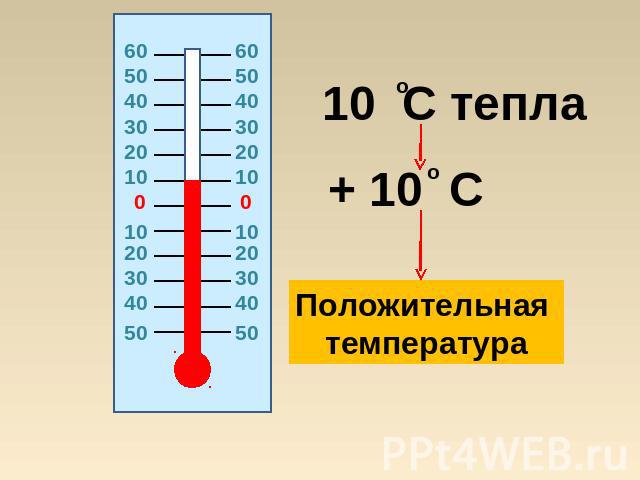 10 C тепла+ 10 C Положительная температура
