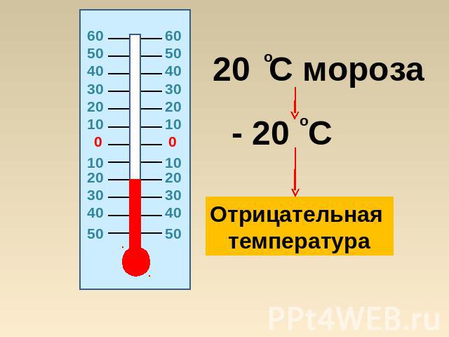 20 C мороза- 20 C Отрицательная температура