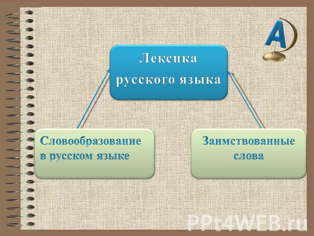 Лексикарусского языка Словообразование в русском языкеЗаимствованные слова
