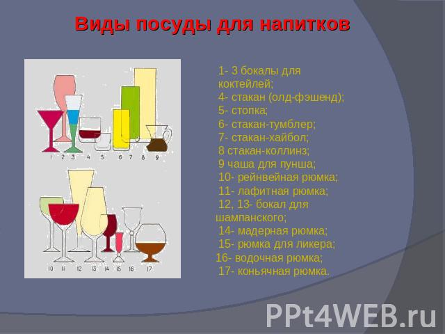 Виды посуды для напитков                       1- 3 бокалы для коктейлей; 4- стакан (олд-фэшенд); 5- стопка; 6- стакан-тумблер; 7- стакан-хайбол; 8 стакан-коллинз; 9 чаша для пунша; 10- рейнвейная рюмка; 11- лафитная рюмка; 12, 13- бокал для шампанс…
