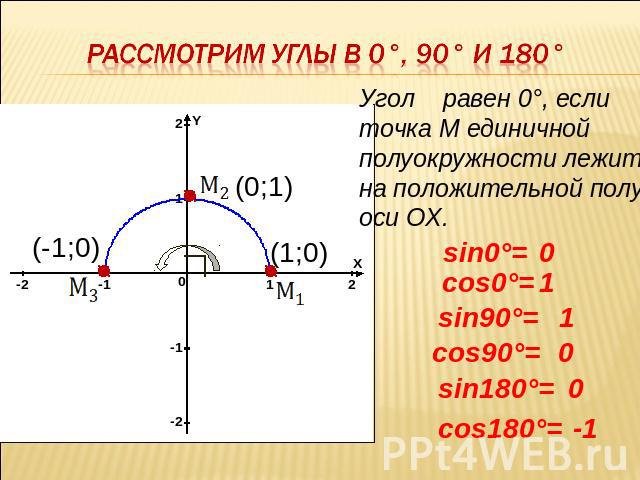Рассмотрим Углы в 0°, 90° и 180° Угол равен 0°, еслиточка М единичнойполуокружности лежит на положительной полу-оси ОХ.