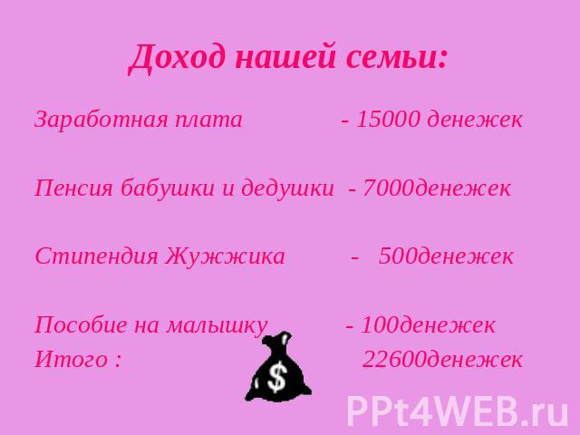 Доход нашей семьи: Заработная плата - 15000 денежекПенсия бабушки и дедушки - 7000денежекСтипендия Жужжика - 500денежекПособие на малышку - 100денежекИтого : 22600денежек