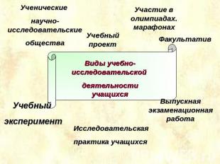 Виды учебно-исследовательской деятельности учащихся