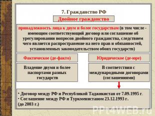 7. Гражданство РФ Двойное гражданствопринадлежность лица к двум и более государс