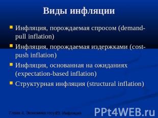 Виды инфляции Инфляция, порождаемая спросом (demand-pull inflation)Инфляция, пор