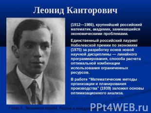Леонид Канторович (1912—1986), крупнейший российский математик, академик, занима