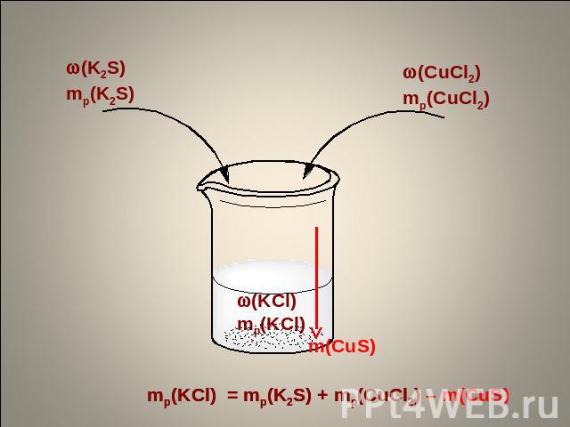 mр(KCl) = mр(K2S) + mр(CuCl2)
