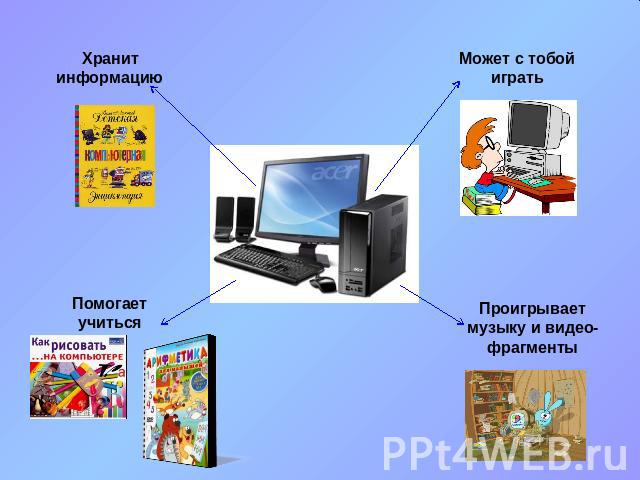 Как обозначается презентация на компьютере