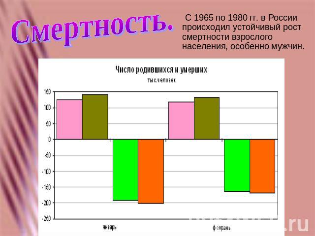 Смертность. С 1965 по 1980 гг. в России происходил устойчивый рост смертности взрослого населения, особенно мужчин.