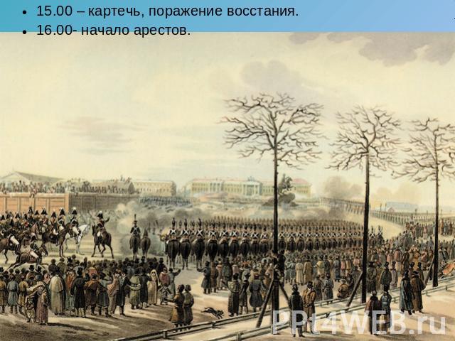 15.00 – картечь, поражение восстания.16.00- начало арестов.