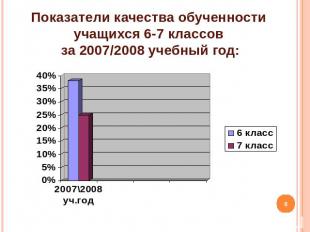 Показатели качества обученности учащихся 6-7 классов за 2007/2008 учебный год: