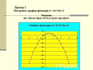 Пример 1Построить график функции y=-3x2+6x+2 Решение-3x2 +6x+2=-3(x2 -2*x*1+1-1)