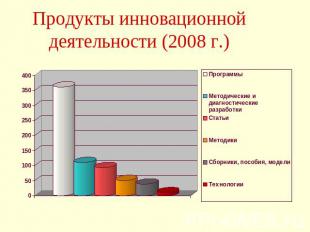 Продукты инновационной деятельности (2008 г.)