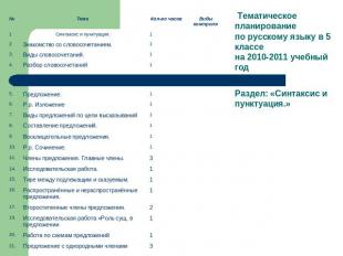 Тематическое планирование по русскому языку в 5 классена 2010-2011 учебный годРа