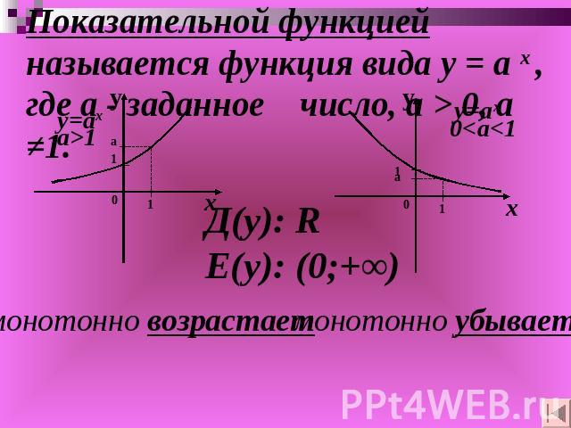 Показательной функцией называется функция вида у = а х , где а - заданное число, а > 0, a ≠1. монотонно возрастает монотонно убывает