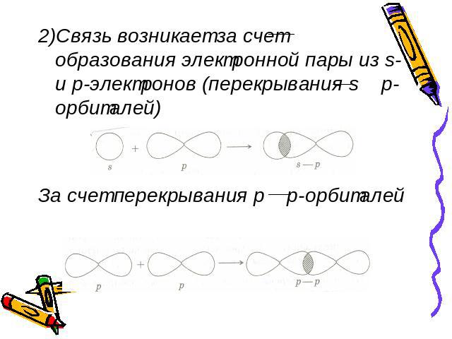 2)Связь возникает за счет образования электронной пары из s- и p-электронов (перекрывания s p-орбиталей)За счет перекрывания p p-орбиталей