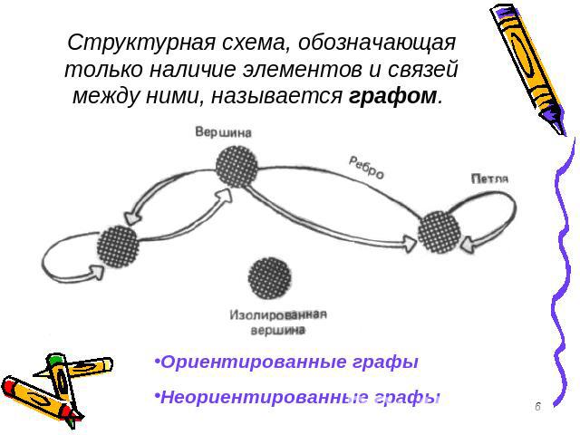 Структурная схема, обозначающая только наличие элементов и связей между ними, называется графом. Ориентированные графыНеориентированные графы