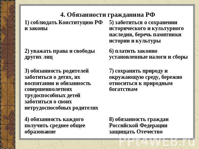 4. Обязанности гражданина РФ
