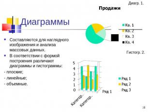 Диаграммы Составляются для наглядного изображения и анализа массовых данных. В с