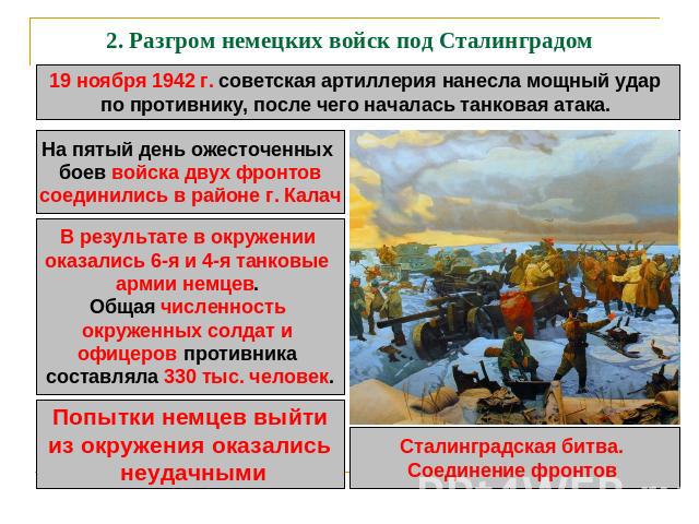 2. Разгром немецких войск под Сталинградом 19 ноября 1942 г. советская артиллерия нанесла мощный удар по противнику, после чего началась танковая атака. На пятый день ожесточенных боев войска двух фронтовсоединились в районе г. КалачВ результате в о…