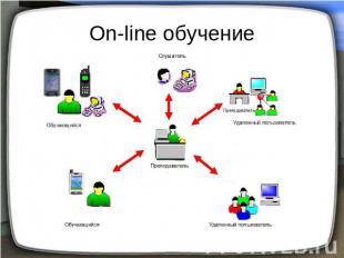 On-line обучение